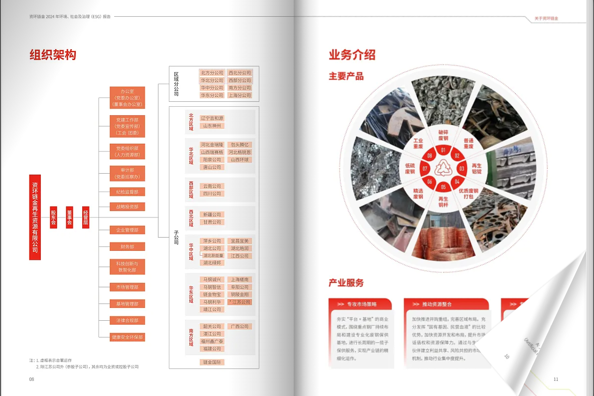 性價(jià)比檔企業(yè)ESG報(bào)告畫(huà)冊(cè)案例